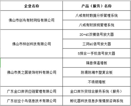 園區(qū)五家企業(yè)共十個(gè)產(chǎn)品通過(guò)2018年廣東省高新技術(shù)產(chǎn)品認(rèn)定，技術(shù)服務(wù)成果顯著