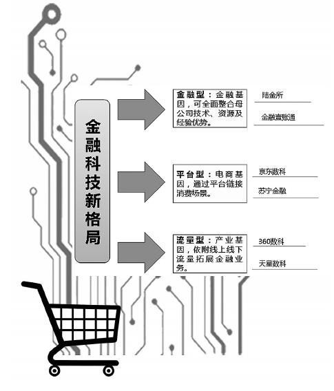 回歸科技本源 服務實體經濟 金融科技轉型升級的路徑選擇